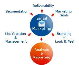 Email Marketing