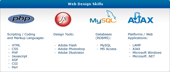 Web Design Services