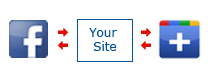 Social Media Integration