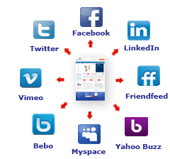  SMM | Online Marketing Company