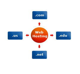 Web Hosting Service